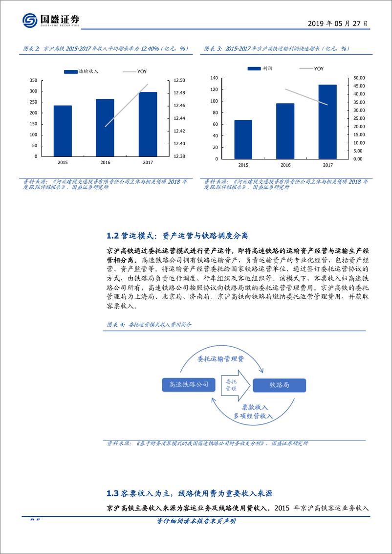 《交通运输行业京沪高铁：连接南北的交通大动脉，铁路改革提升效益-20190527-国盛证券-24页》 - 第6页预览图