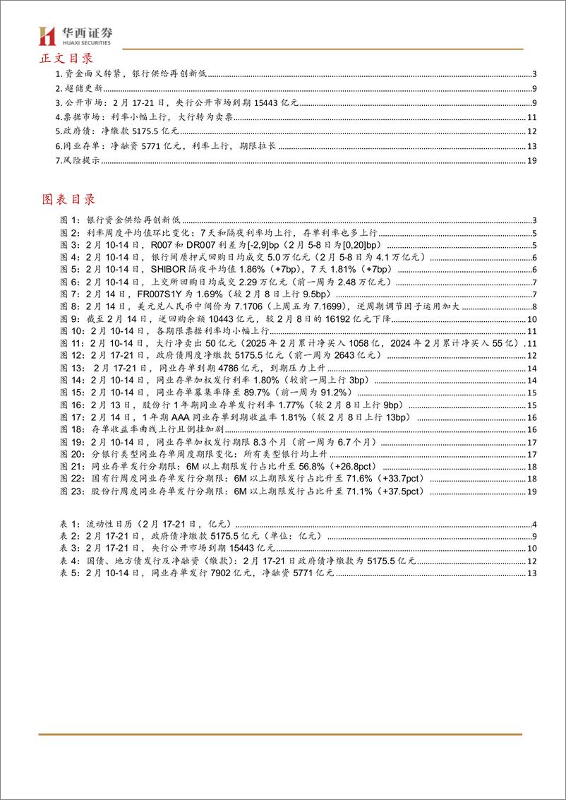 《流动性跟踪：资金面还要闯三关-250215-华西证券-21页》 - 第2页预览图