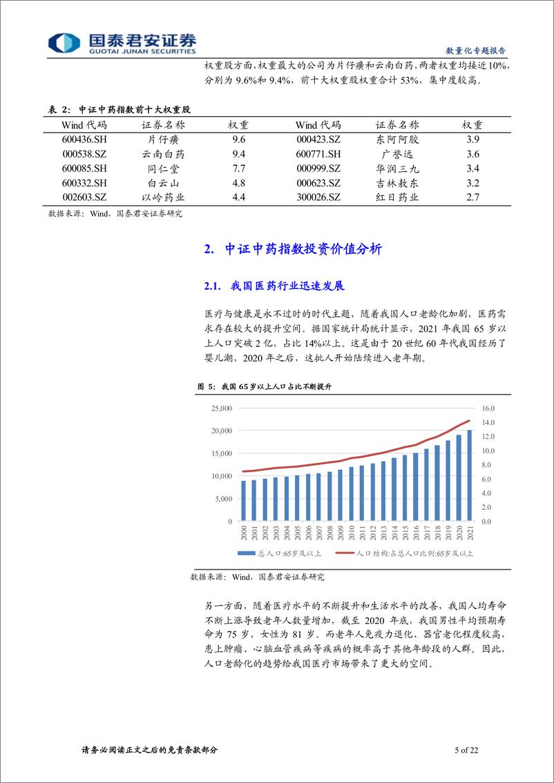 《汇添富中证中药ETF投资价值分析：政策频出推动需求改善，中药配置正当时》 - 第5页预览图