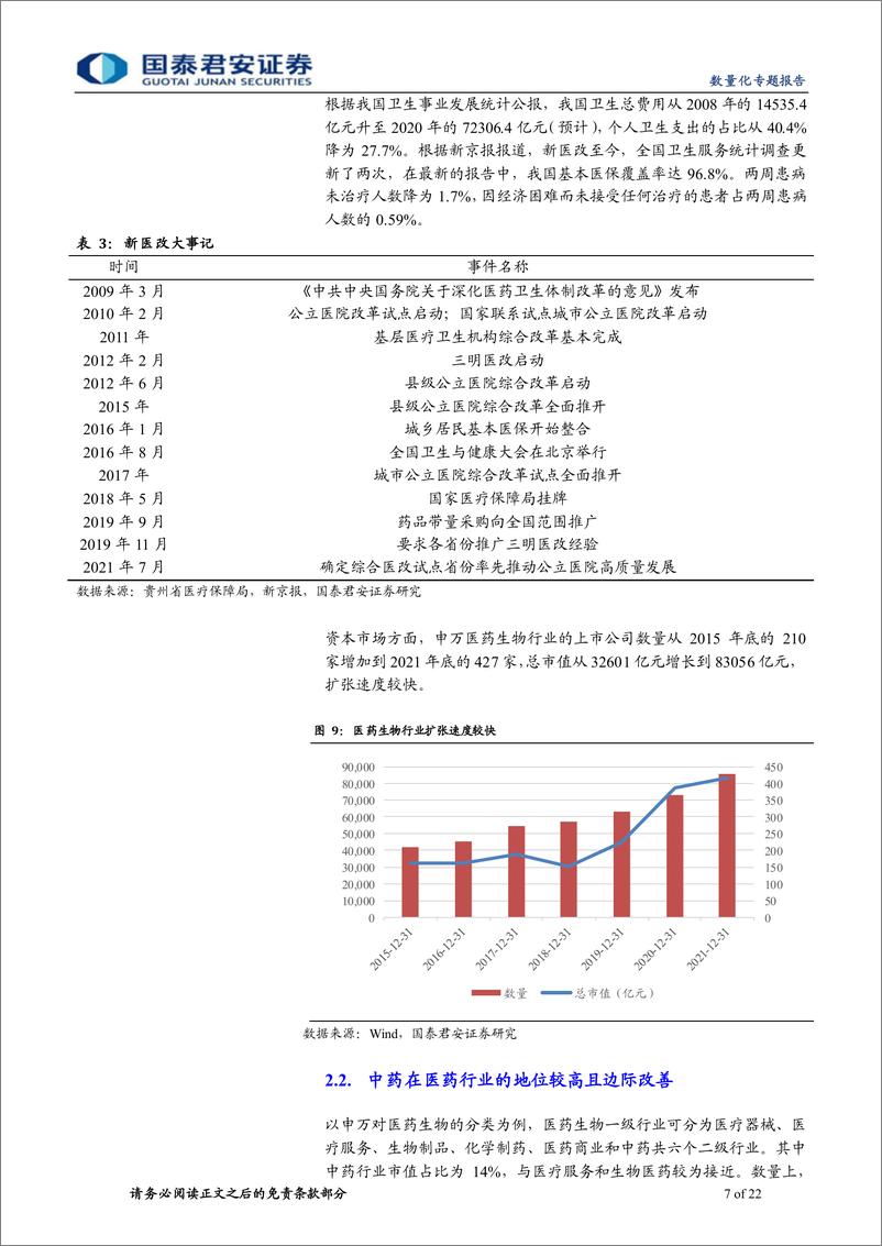 《汇添富中证中药ETF投资价值分析：政策频出推动需求改善，中药配置正当时》 - 第7页预览图