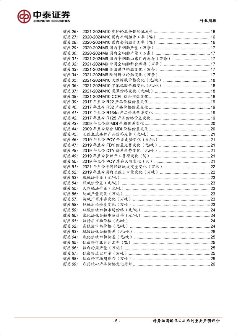 《基础化工行业：地产增量政策频出；巴斯夫延迟复产或开启维生素新一轮上涨-241020-中泰证券-27页》 - 第5页预览图