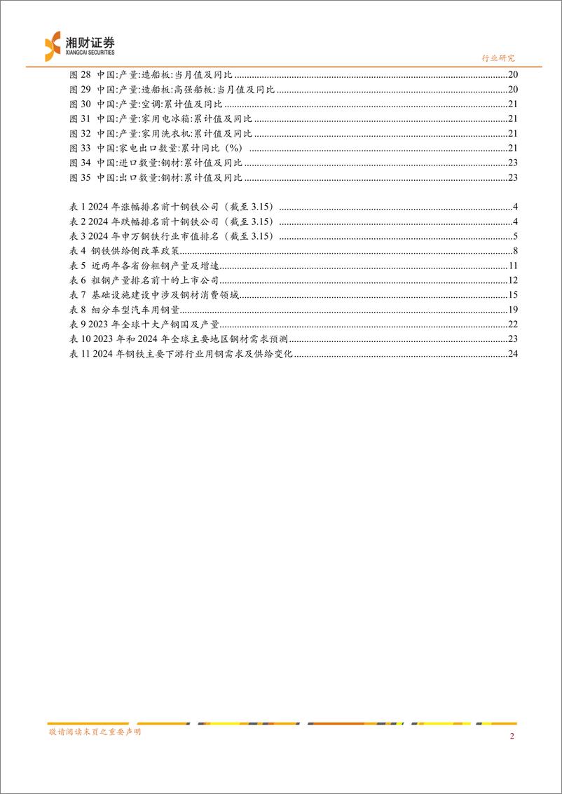 《钢铁行业深度报告：基建托底“钢需”，制造业%26出口有望成为亮点-240329-湘财证券-27页》 - 第4页预览图