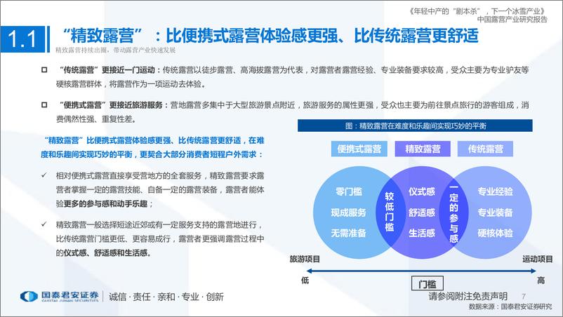 《中国露营产业研究报告：年轻中产的“剧本杀”，下一个冰雪产业-国泰君安-2022.8.29-58页》 - 第8页预览图