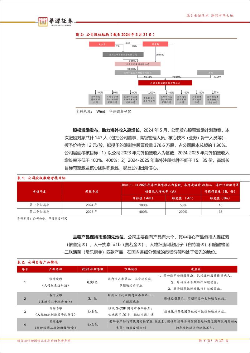 《华源证券-科兴制药-688136-出海先锋，乘风破浪会有时》 - 第7页预览图