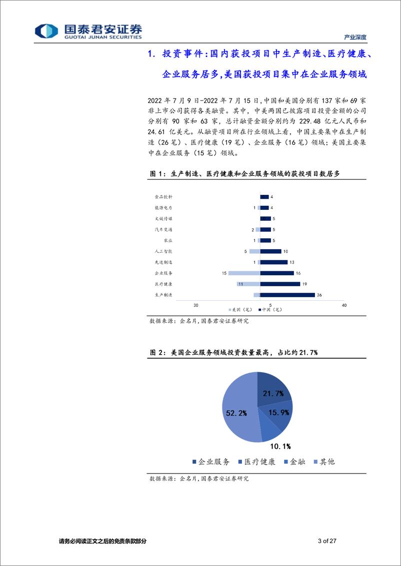 《产业观察12期：思内观外，天数智芯完成超10亿人民币新一轮融资，金融街资本、厚朴投资及厚安创新基金领投-20220716-国泰君安-27页》 - 第4页预览图