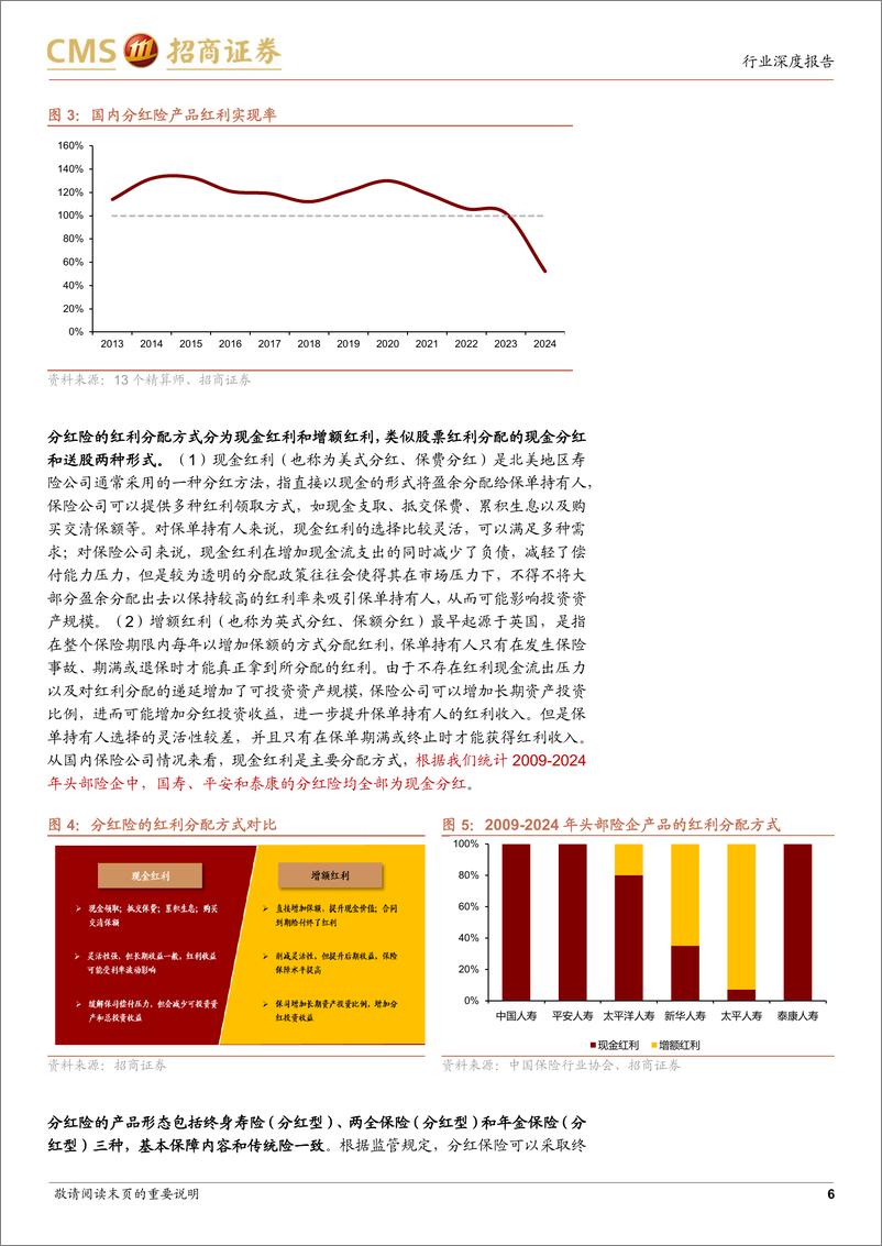 《非银行金融行业为什么分红险有望重回行业C位：进可攻，退可守-241204-招商证券-17页》 - 第7页预览图