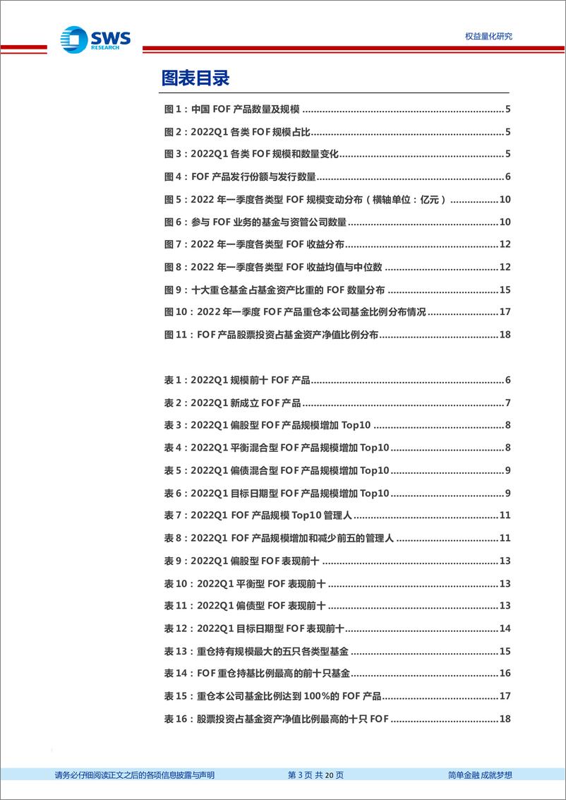 《2022年1季度FOF季报分析：一季度公募FOF产品规模业绩双降-20220425-申万宏源-20页》 - 第4页预览图