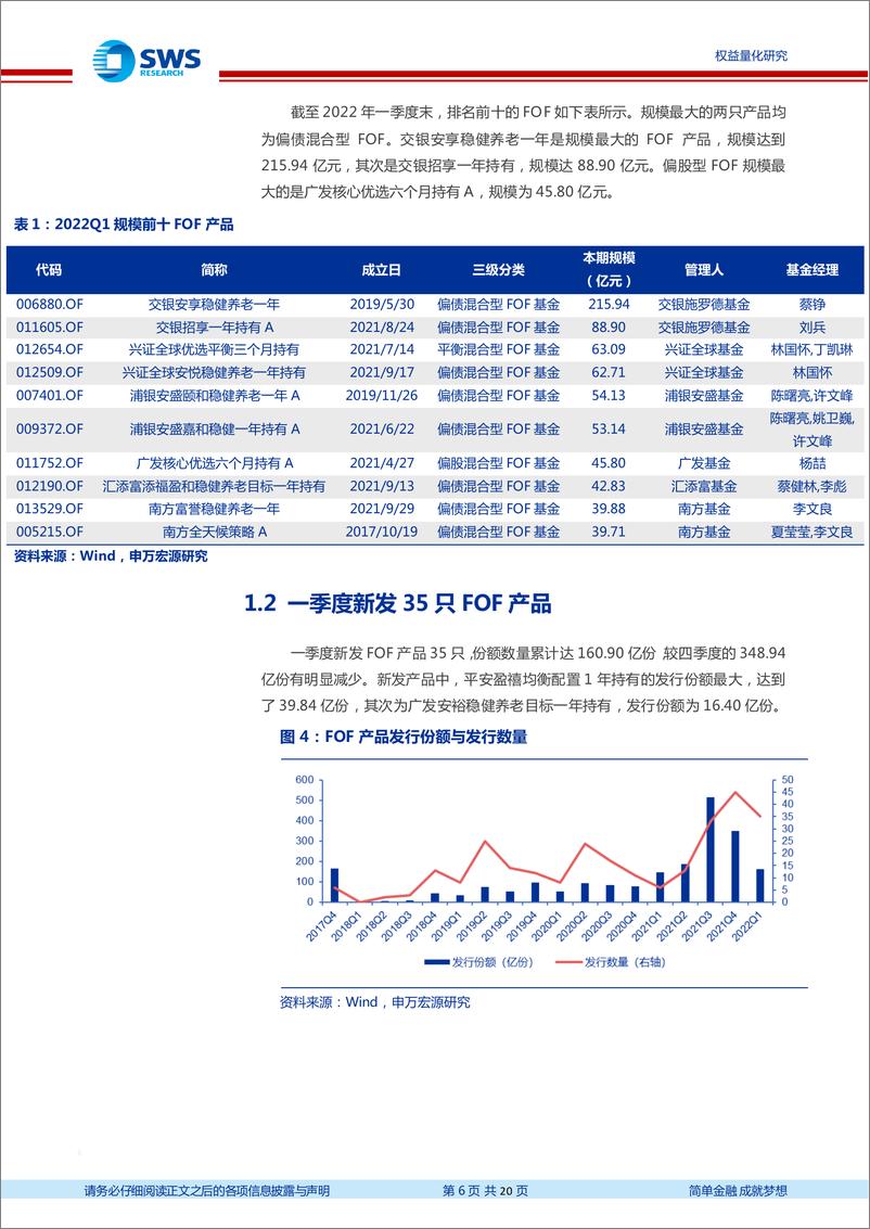 《2022年1季度FOF季报分析：一季度公募FOF产品规模业绩双降-20220425-申万宏源-20页》 - 第7页预览图