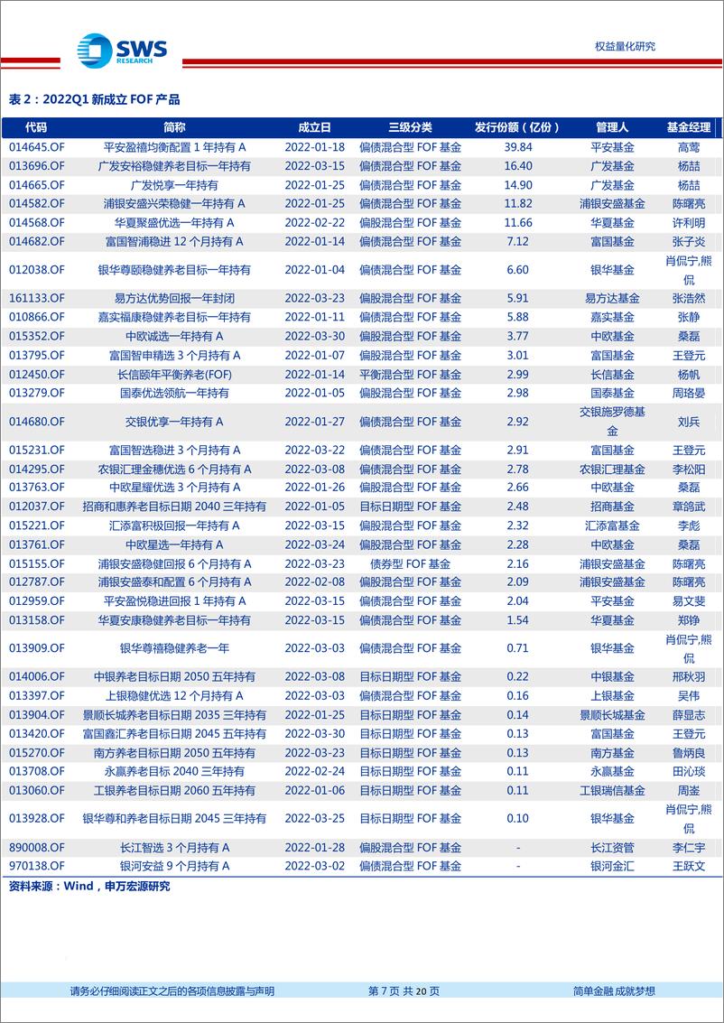 《2022年1季度FOF季报分析：一季度公募FOF产品规模业绩双降-20220425-申万宏源-20页》 - 第8页预览图