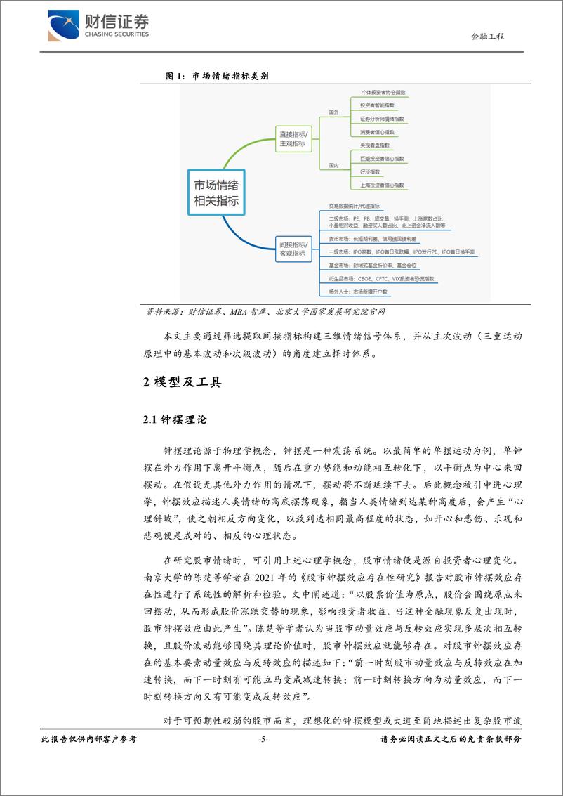 《外生因子系列研究报告（二）：三维情绪信号体系及策略构建-20220520-财信证券-23页》 - 第6页预览图