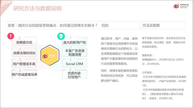 《2019微博婚嫁行业报告》 - 第2页预览图