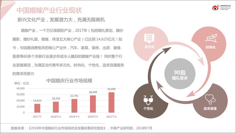 《2019微博婚嫁行业报告》 - 第7页预览图