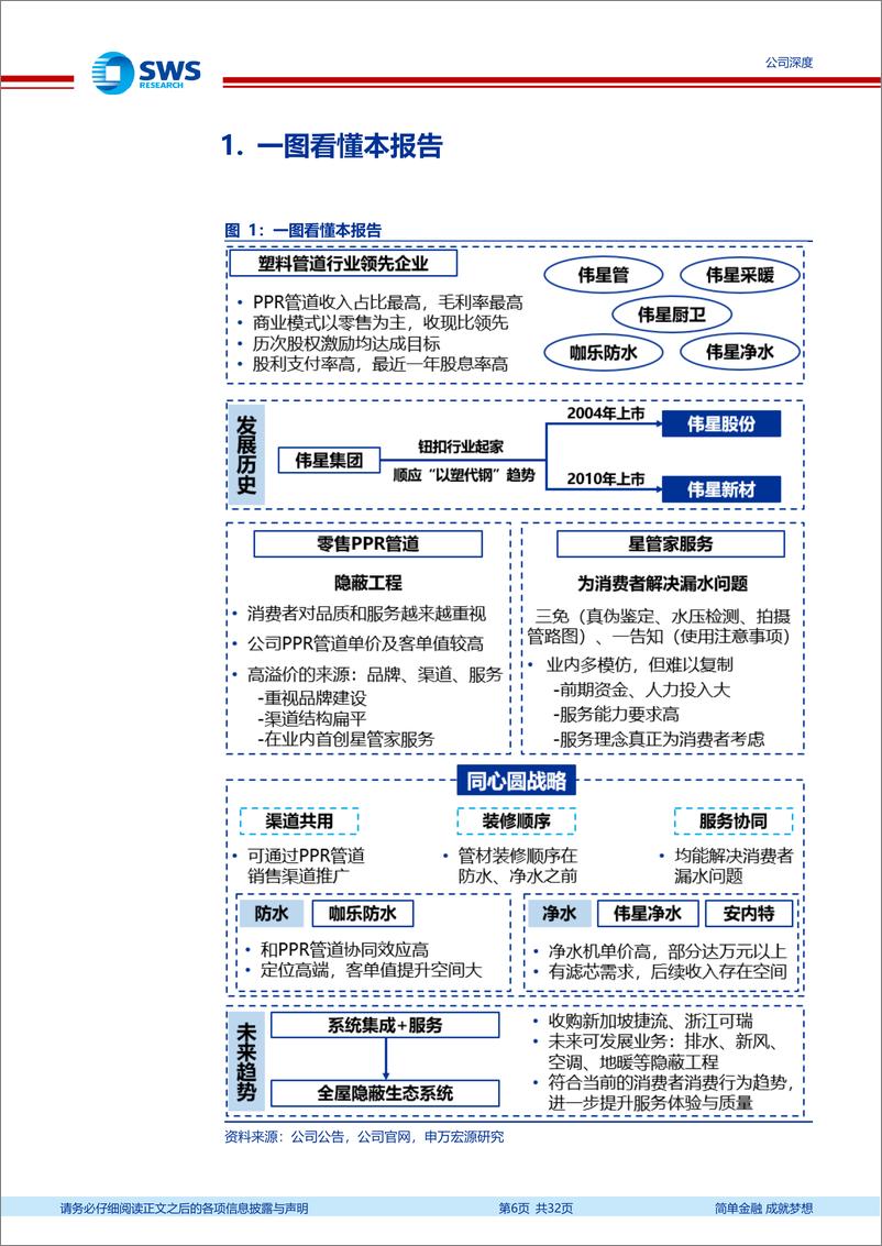 《伟星新材(002372)零售管材优势稳固，系统集成拓宽成长空间-240814-申万宏源-32页》 - 第6页预览图