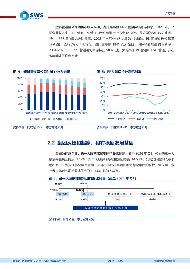 《伟星新材(002372)零售管材优势稳固，系统集成拓宽成长空间-240814-申万宏源-32页》 - 第8页预览图