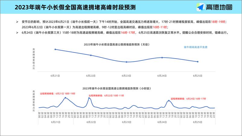 《2023年端午小长假出行预测报告-高德地图-2023-13页》 - 第6页预览图