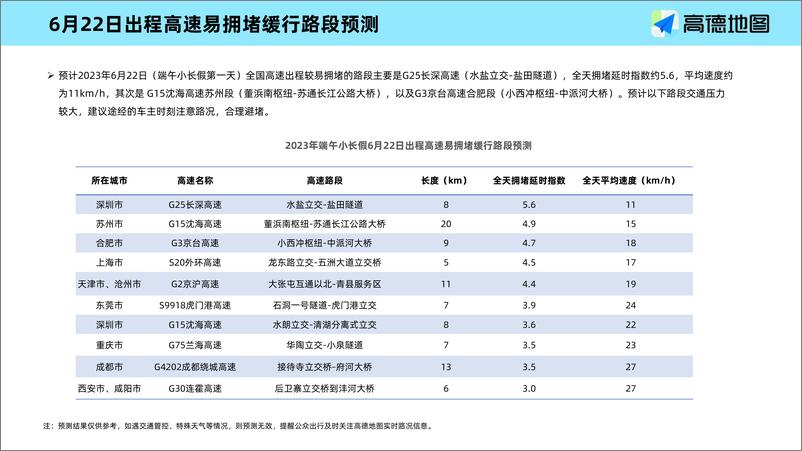 《2023年端午小长假出行预测报告-高德地图-2023-13页》 - 第8页预览图