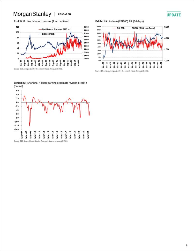 《China Equity Strategy A-share Sentiment to Stay Range-Bound...--04Aug》 - 第7页预览图