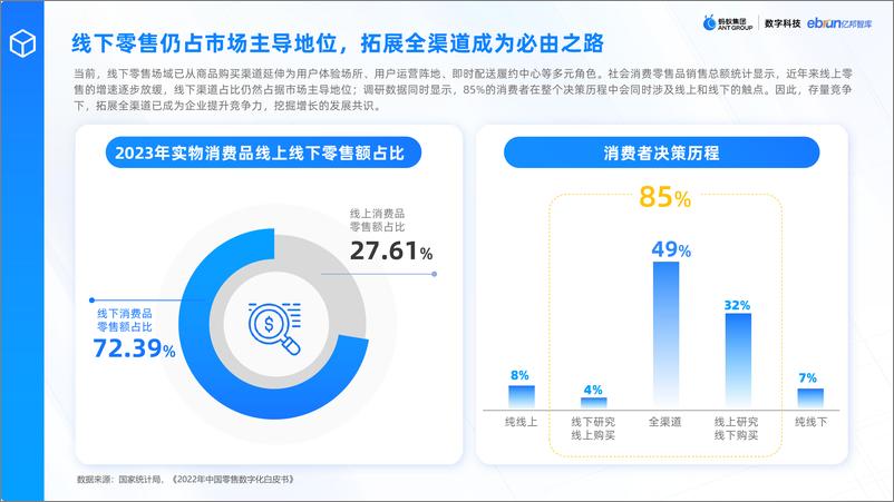 《数字科技零售创新应用洞察报告-亿邦智库x蚂蚁数科-41页》 - 第6页预览图