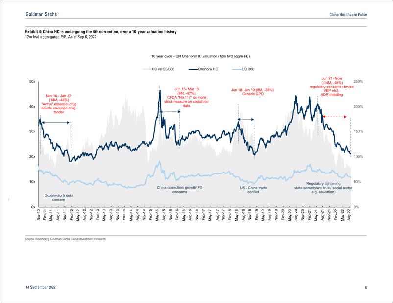 《China Healthcare Puls Uncertainty from COVID resurgence largely priced in; policregulatory development in 2H could provid...(1)》 - 第7页预览图