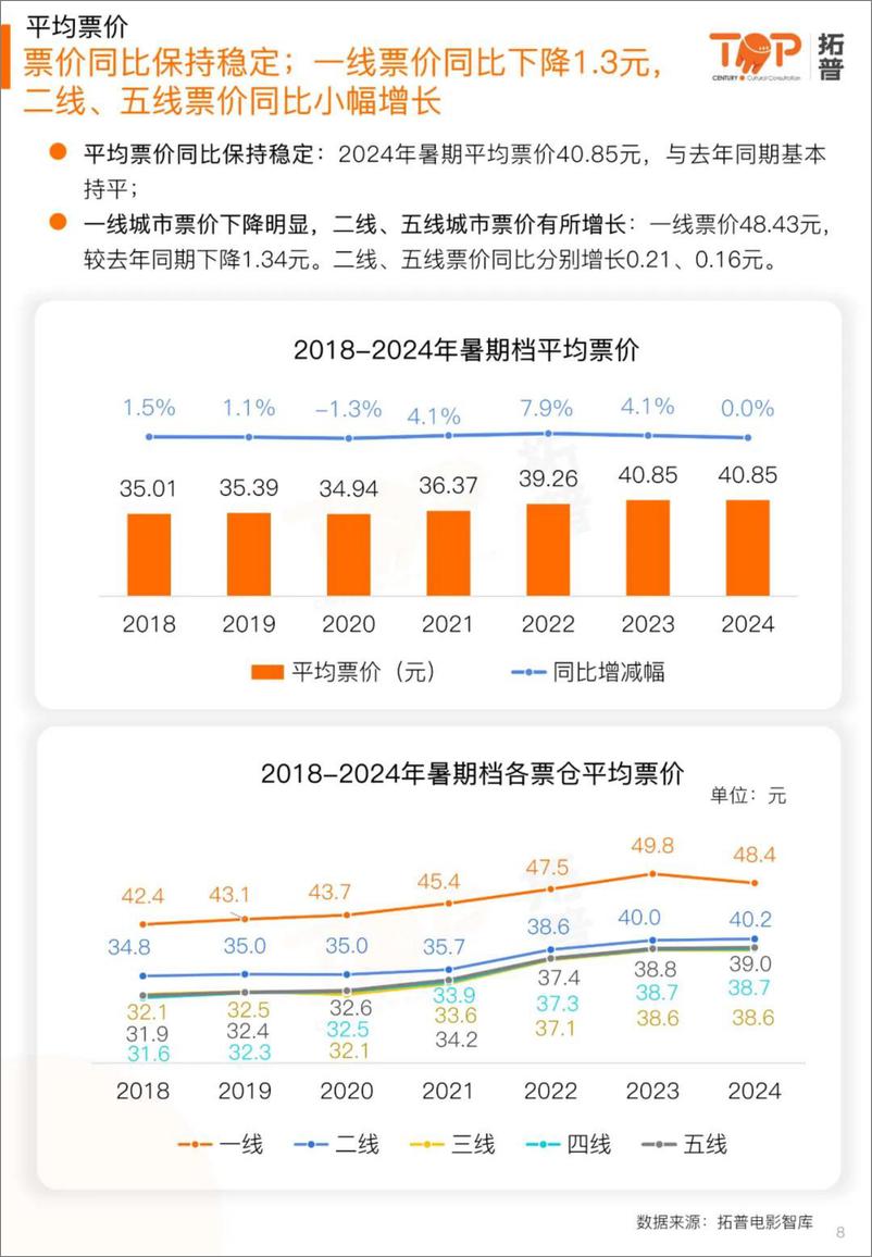 《2024暑期档电影市场研究报告-拓普-2024-34页》 - 第8页预览图