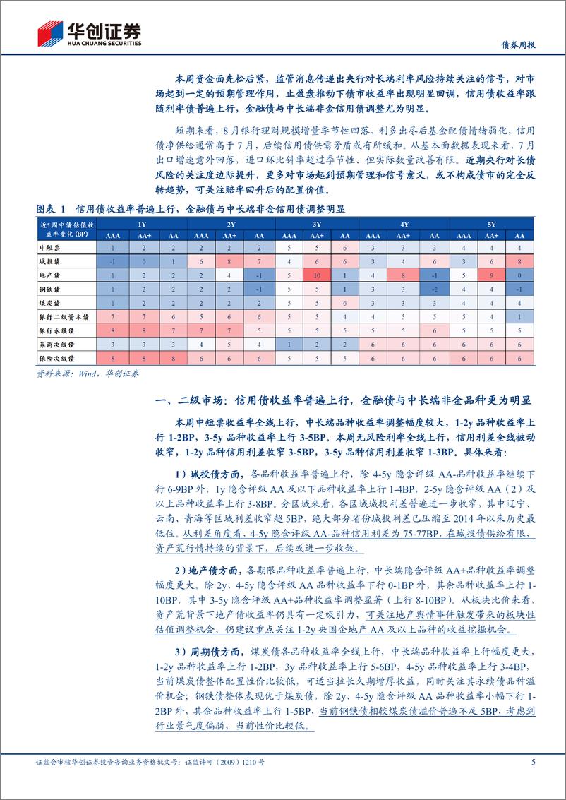 《【债券】信用：关注赔率回升后的配置价值-240811-华创证券-19页》 - 第5页预览图