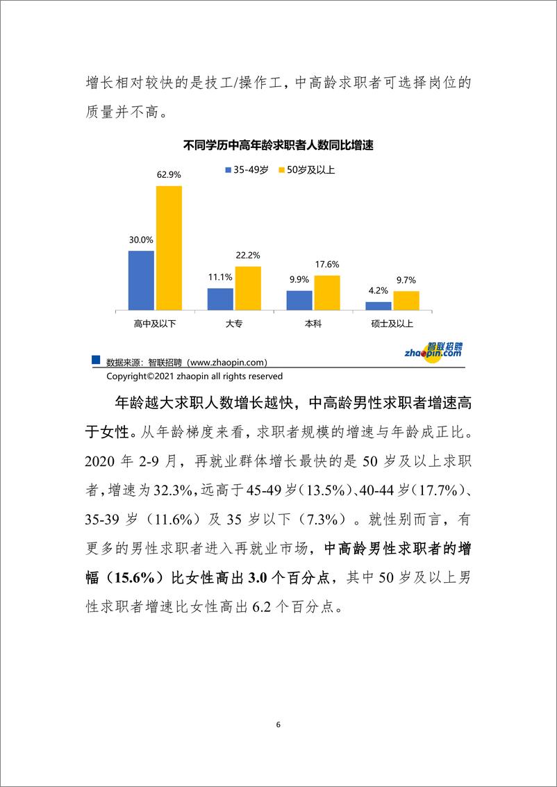 《【智联招聘】中高龄求职者就业问题研究报告-17页》 - 第7页预览图