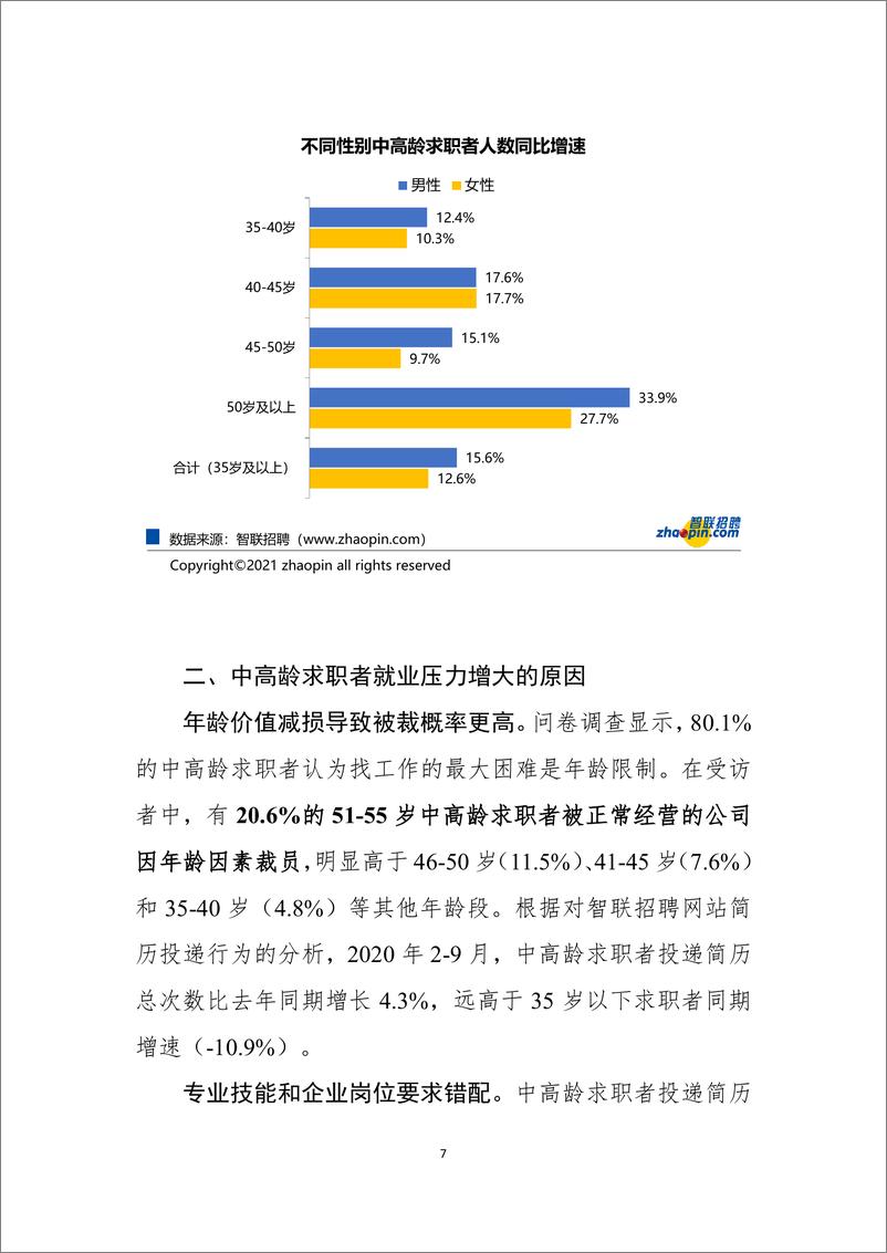 《【智联招聘】中高龄求职者就业问题研究报告-17页》 - 第8页预览图