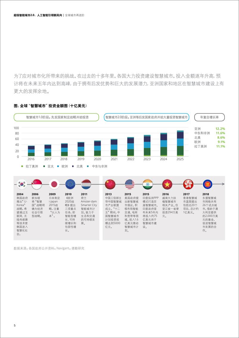 《超级智能城市2.0-人工智能引领新风尚-德勤-2019.12-55页》 - 第8页预览图