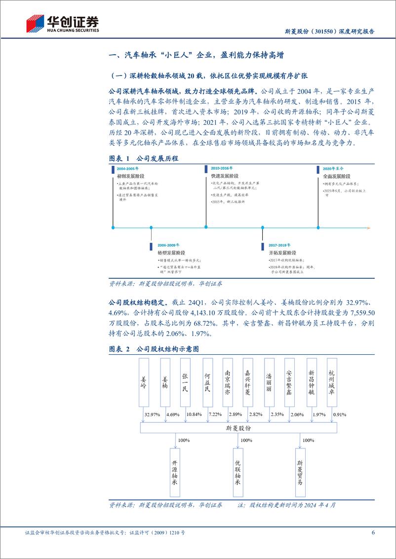 《华创证券-斯菱股份-301550-深度研究报告：轴承小巨人蓄势待发，蓝海扬帆乘风远航》 - 第6页预览图