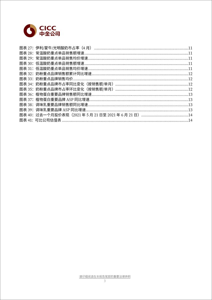 《非酒类食品饮料行业乳业月报：奶价续升，行业竞争趋缓-20210622-中金公司-17页》 - 第3页预览图