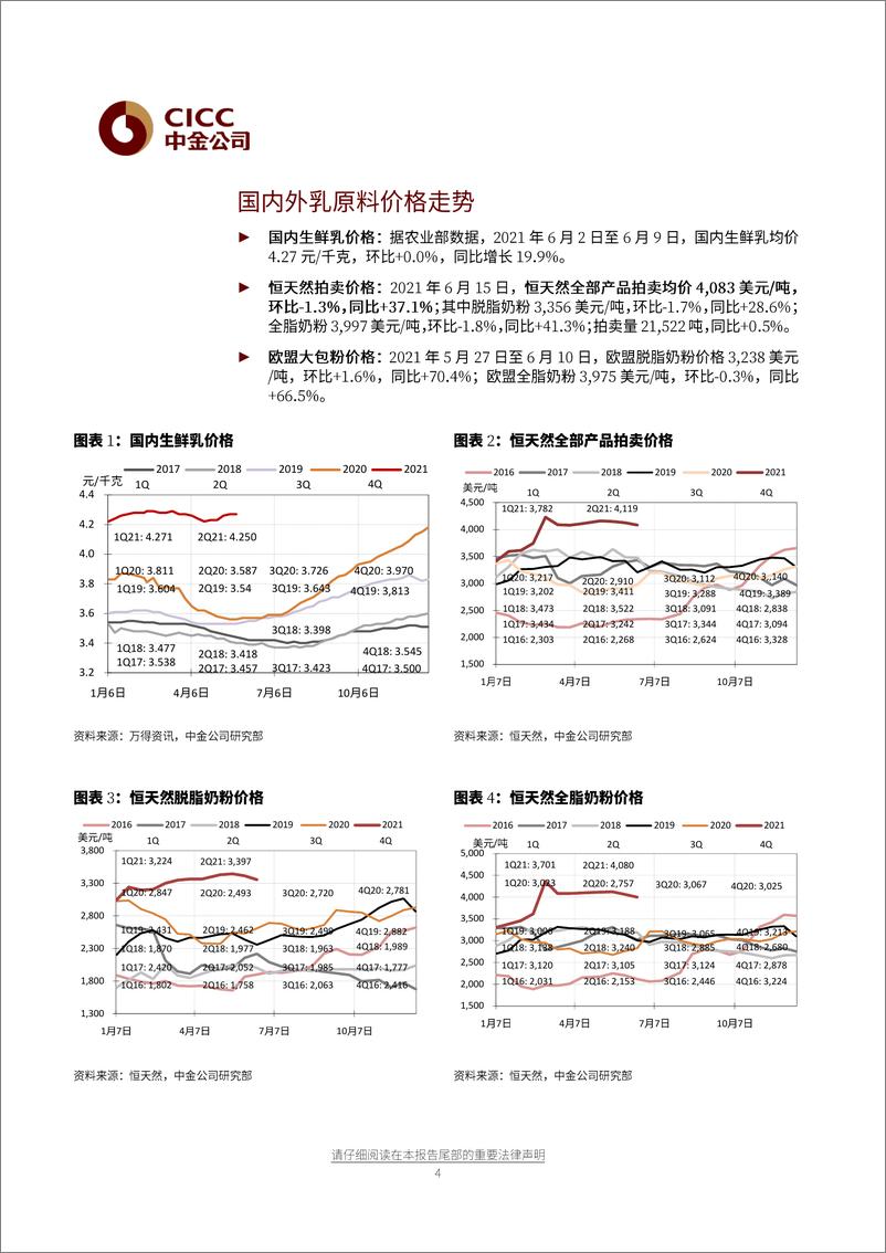 《非酒类食品饮料行业乳业月报：奶价续升，行业竞争趋缓-20210622-中金公司-17页》 - 第5页预览图