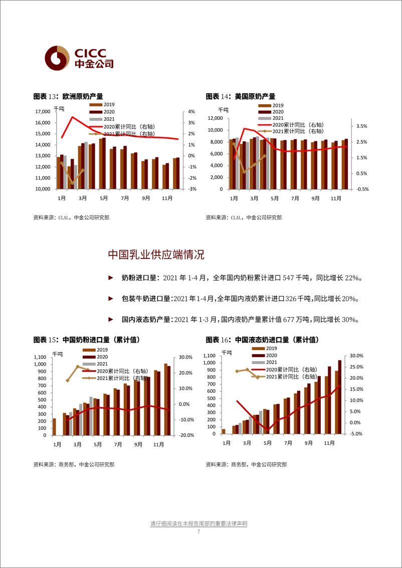 《非酒类食品饮料行业乳业月报：奶价续升，行业竞争趋缓-20210622-中金公司-17页》 - 第8页预览图