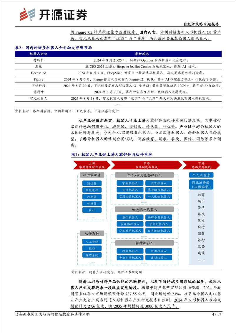 《北交所科技新产业跟踪第三十二期：首个通用机器人母平台“天工”亮相WRC，北交所机器人产业链再挖掘-240825-开源证券-17页》 - 第4页预览图