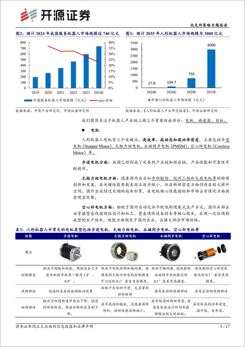 《北交所科技新产业跟踪第三十二期：首个通用机器人母平台“天工”亮相WRC，北交所机器人产业链再挖掘-240825-开源证券-17页》 - 第5页预览图