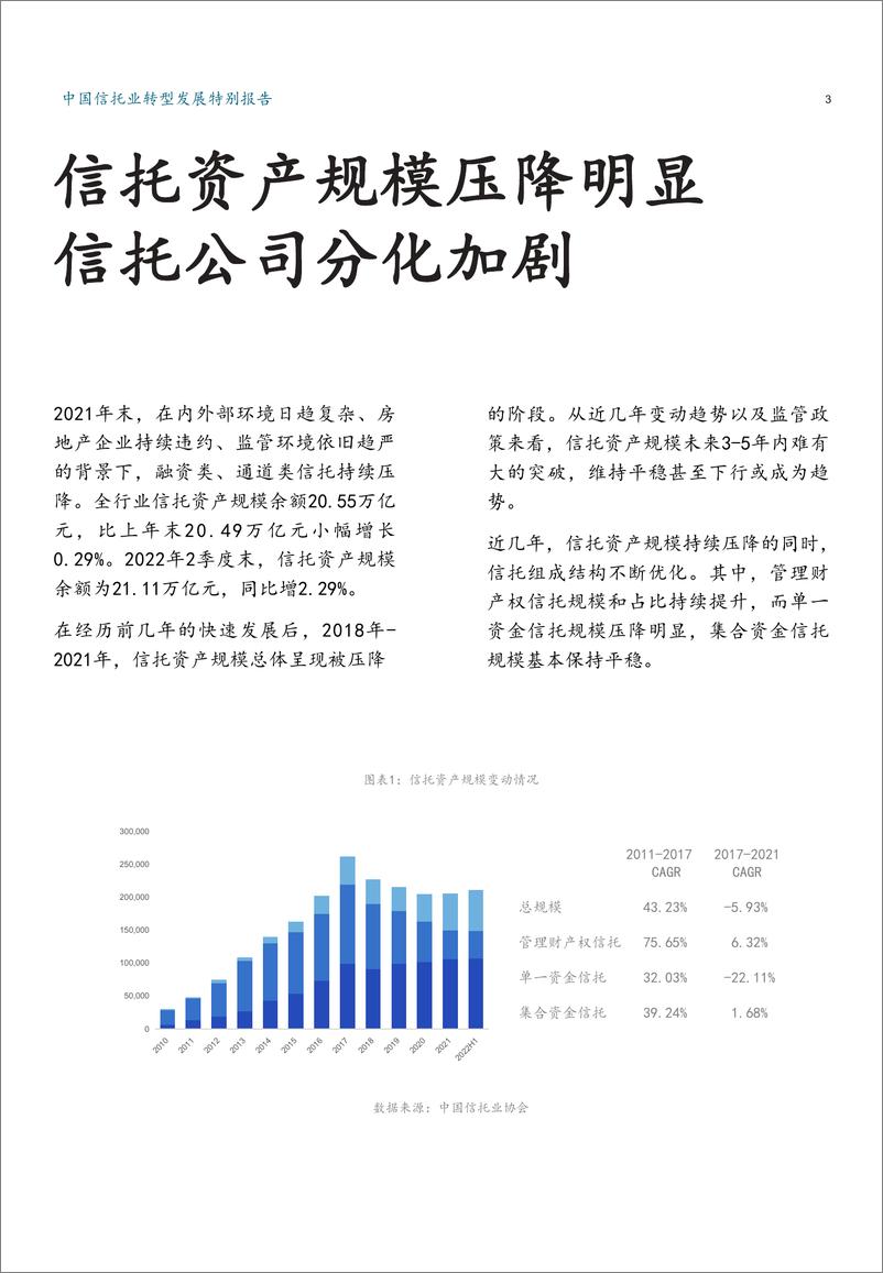 《中国信托业转型发展特别报告（新财道家族研究院）》 - 第5页预览图