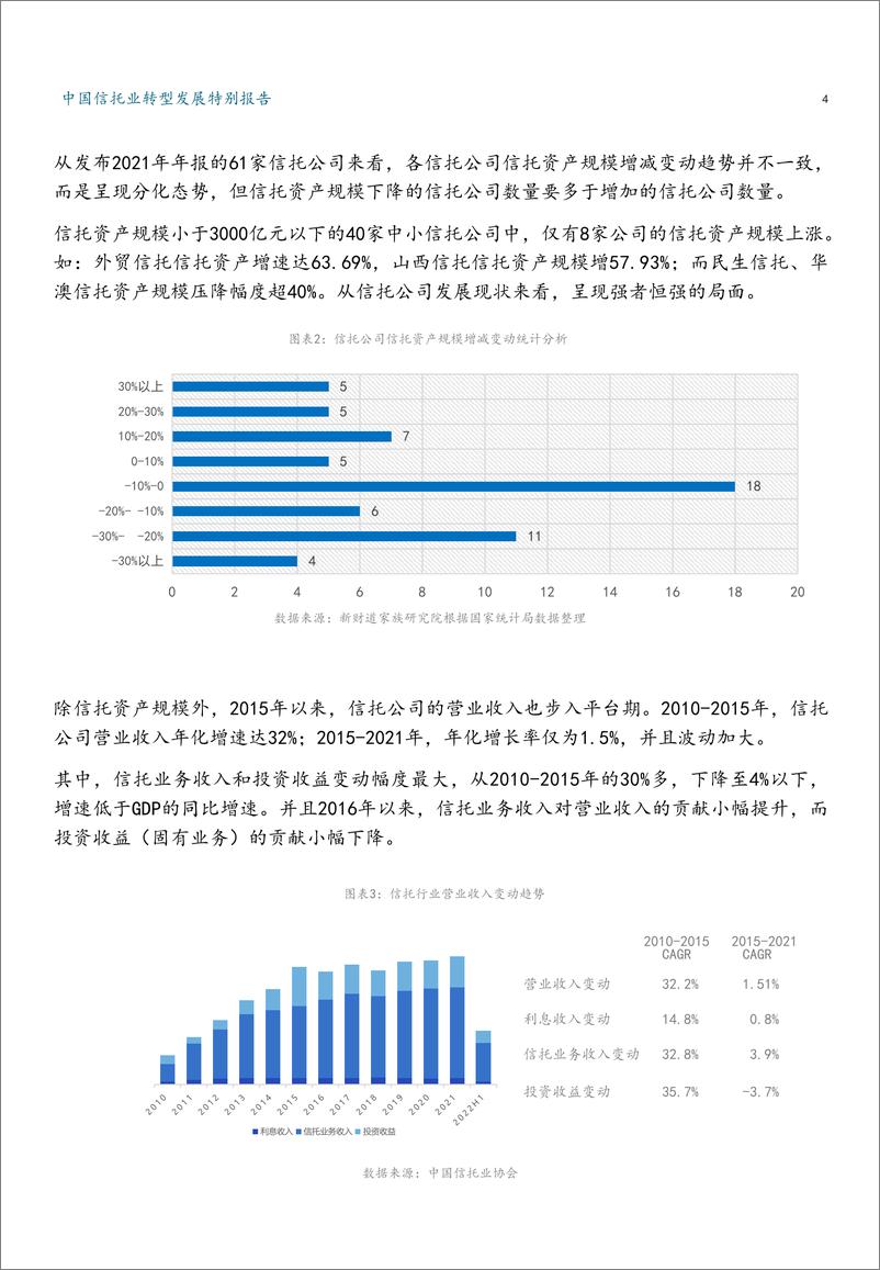 《中国信托业转型发展特别报告（新财道家族研究院）》 - 第6页预览图