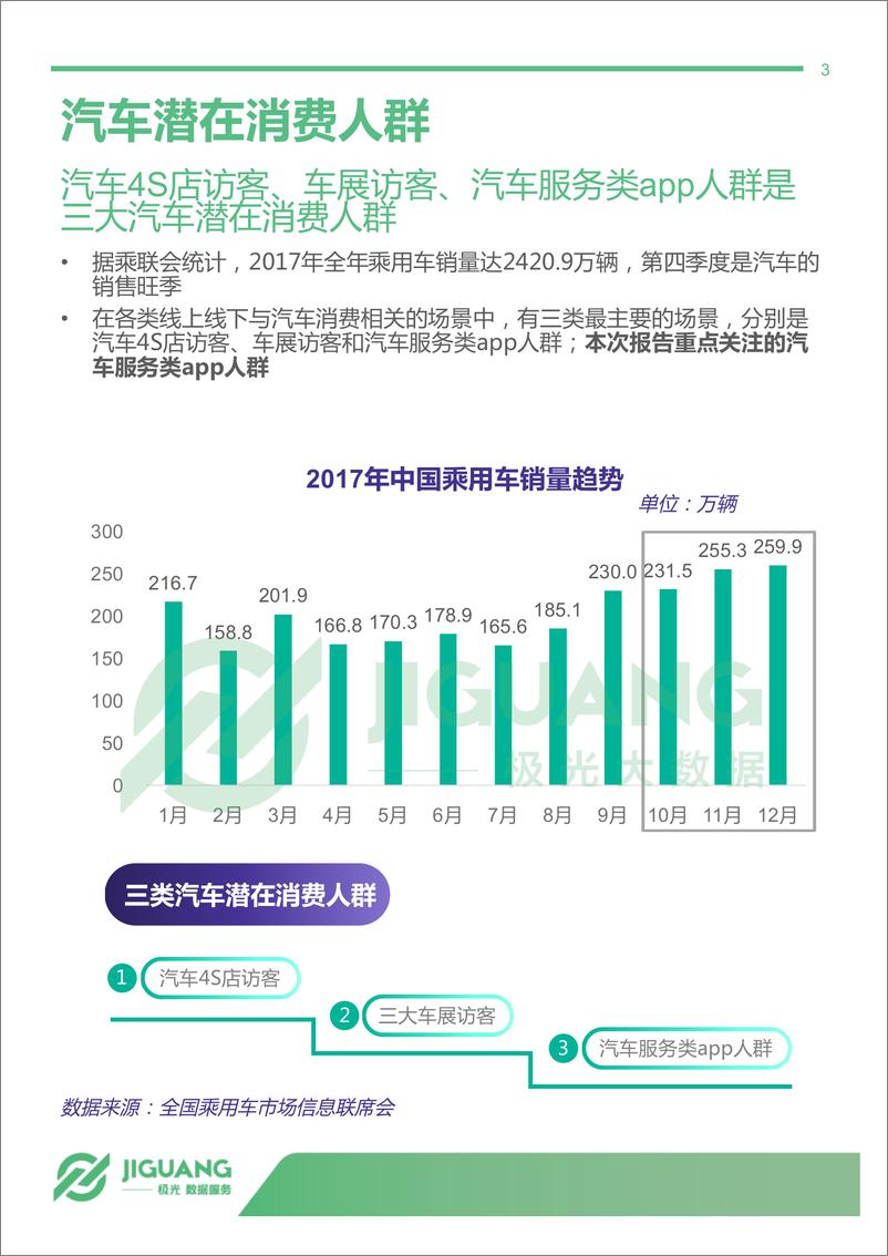 《2018年汽车服务类app人群数据分析报告》 - 第3页预览图