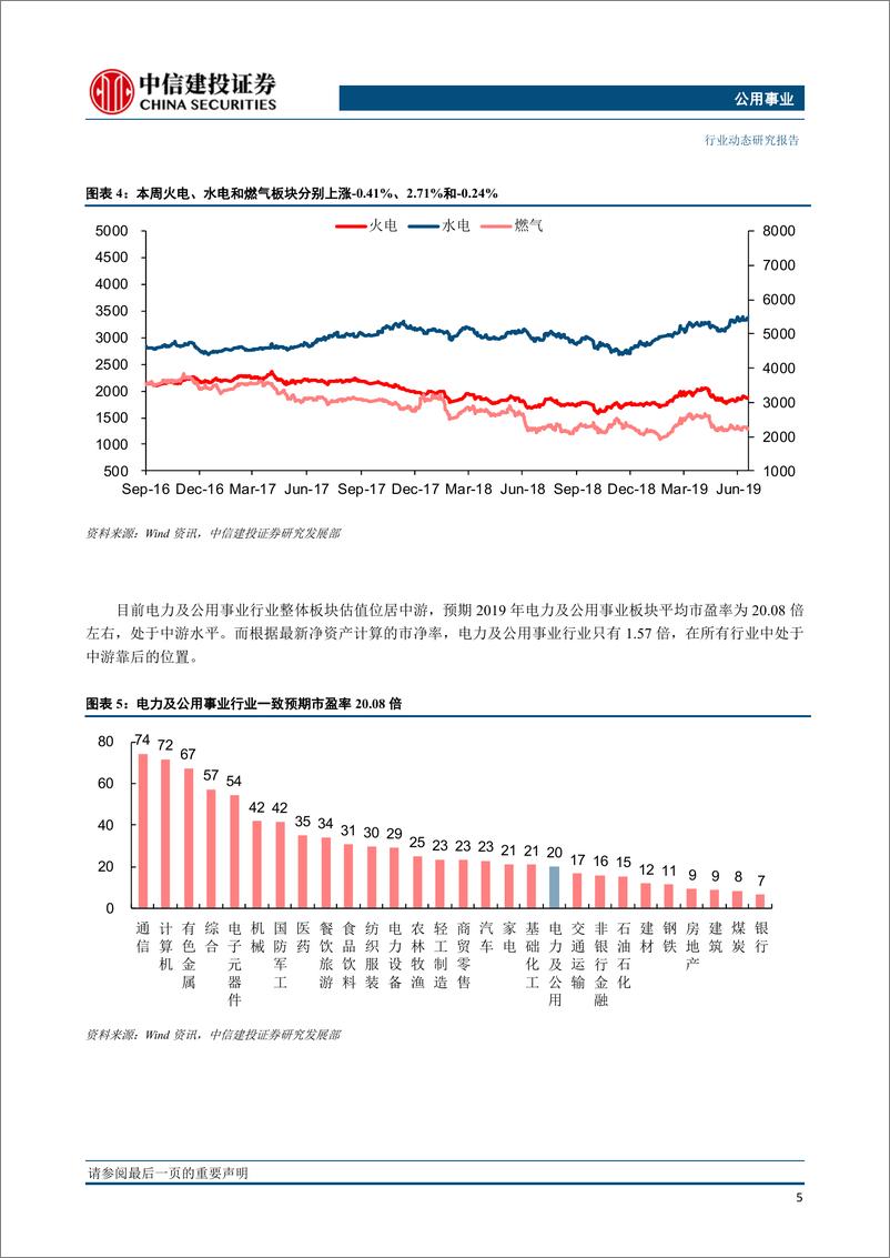 《公用事业行业：火电点火价差明显改善，管网公司有望重塑天然气行业格局-20191216-中信建投-15页》 - 第7页预览图