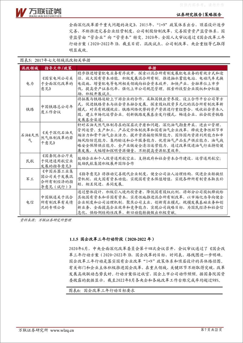 《万联证券-策略深度报告：国企改革持续深化，市场关注度提高-230404》 - 第7页预览图