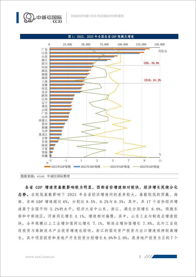 《2023年区域经济分析报告-15页》 - 第2页预览图