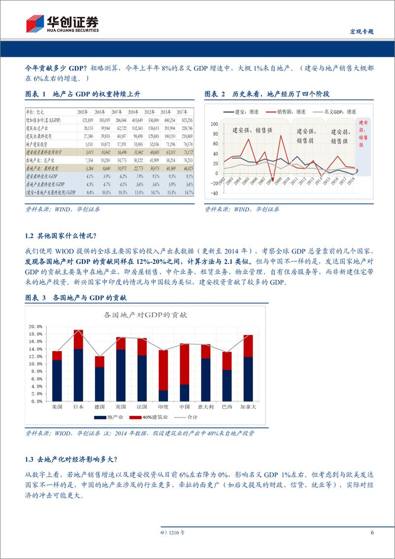 《论地产不可承受之重&数论经济系列九：酒饮微醺，过犹不及-20191017-华创证券-19页》 - 第7页预览图