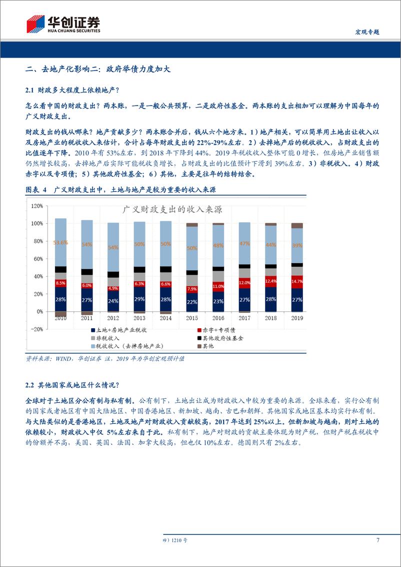 《论地产不可承受之重&数论经济系列九：酒饮微醺，过犹不及-20191017-华创证券-19页》 - 第8页预览图