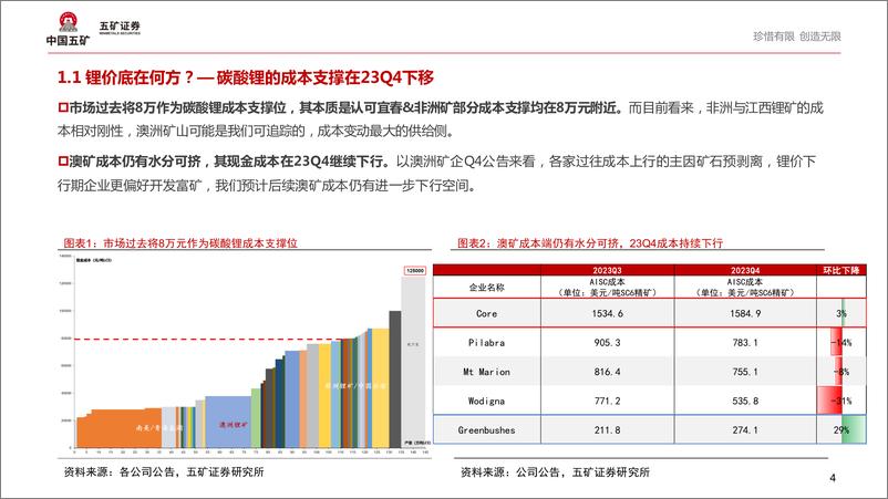 《新能源行业点评：危中寻机—我们对锂价是否过于悲观？-240408-五矿证券-18页》 - 第4页预览图