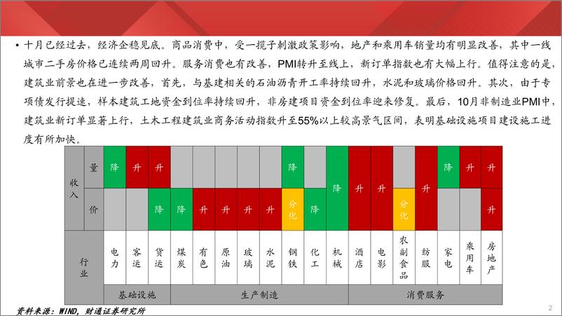 《实体经济图谱2024年第40期：沥青开工持续好转-241102-财通证券-25页》 - 第2页预览图