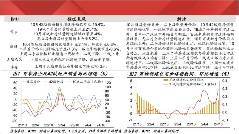 《实体经济图谱2024年第40期：沥青开工持续好转-241102-财通证券-25页》 - 第4页预览图