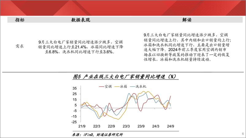 《实体经济图谱2024年第40期：沥青开工持续好转-241102-财通证券-25页》 - 第6页预览图