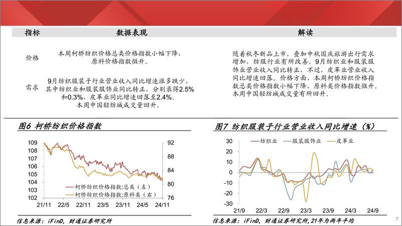 《实体经济图谱2024年第40期：沥青开工持续好转-241102-财通证券-25页》 - 第7页预览图