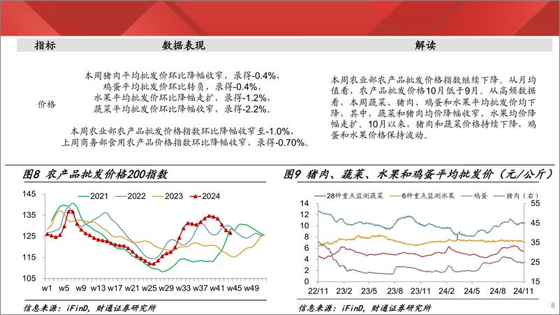 《实体经济图谱2024年第40期：沥青开工持续好转-241102-财通证券-25页》 - 第8页预览图