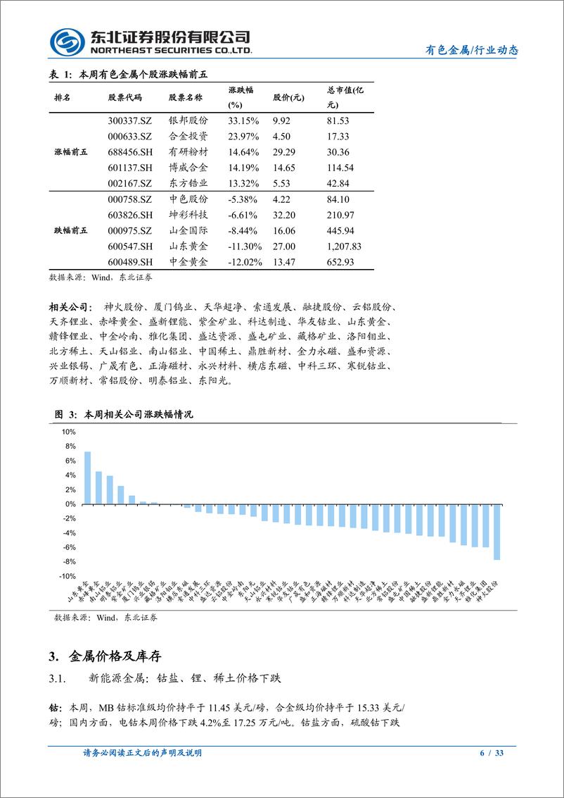 《有色金属行业：金铜价格震荡，静待新一轮宏观催化-240901-东北证券-33页》 - 第6页预览图