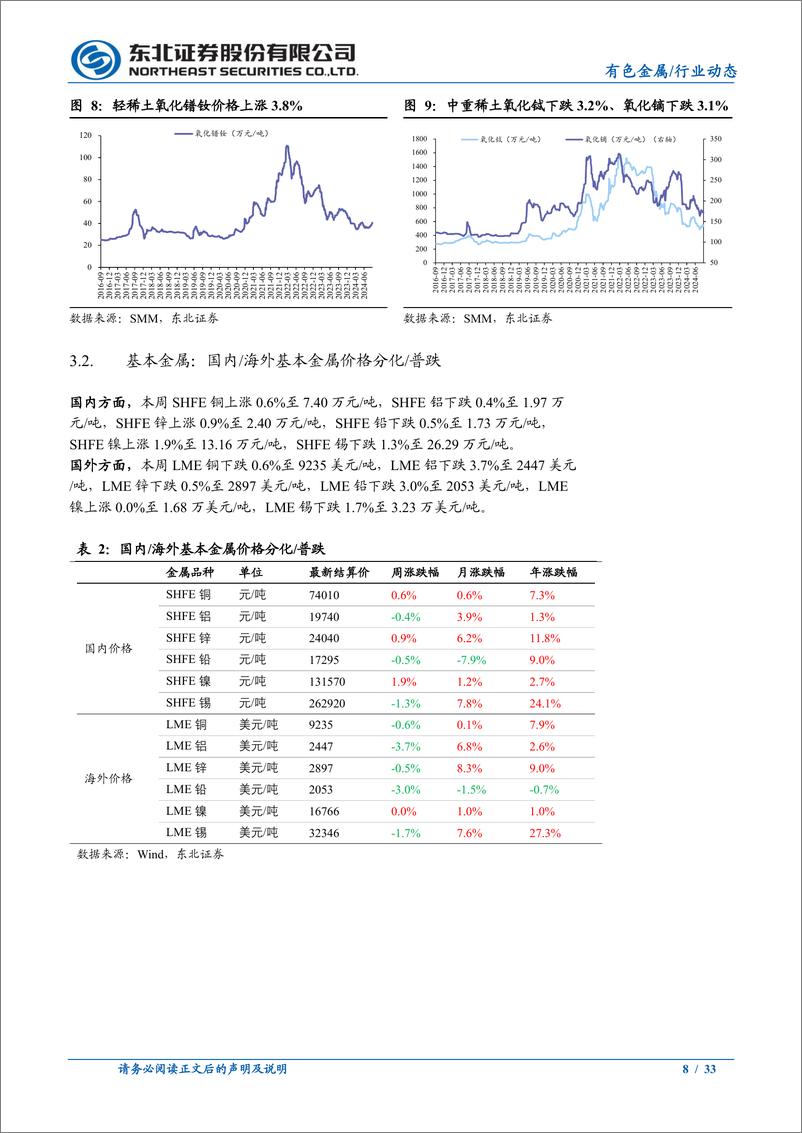 《有色金属行业：金铜价格震荡，静待新一轮宏观催化-240901-东北证券-33页》 - 第8页预览图